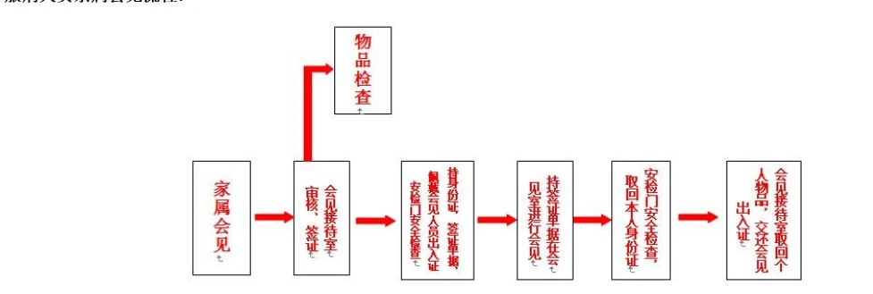 内蒙古自治区各地区监狱通信地址-家书速递|在线寄信|网上寄信|寄信软件|监狱寄信|看守所寄信